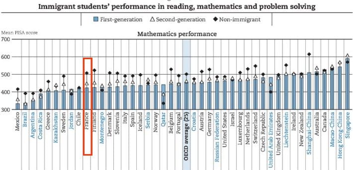 Immigration L Appel De L OCDE Pour Une Meilleure Politique Scolaire