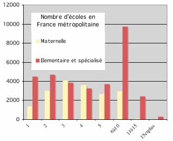 Le dossier de décembre 2006 – L’école rurale