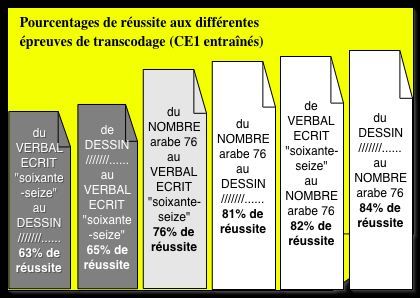 Le dossier d’octobre 2006 – Quelques données issues de la recherche en psychologie…