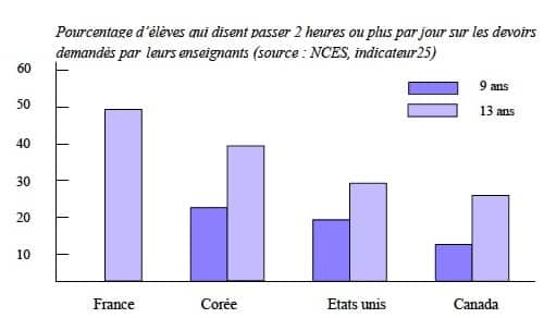 Devoirs ? Devoirs de qui ?