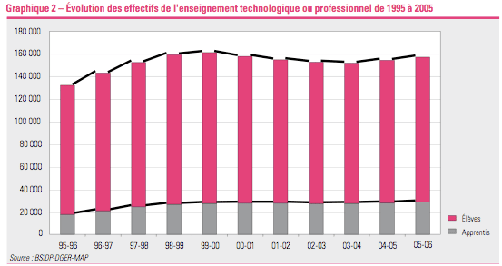 Réalités statistiques