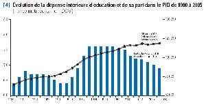 Un système éducatif inégalitaire