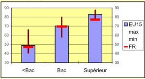 Annexe 2 : Que sait-on de l’emploi d’ici 2015 ?