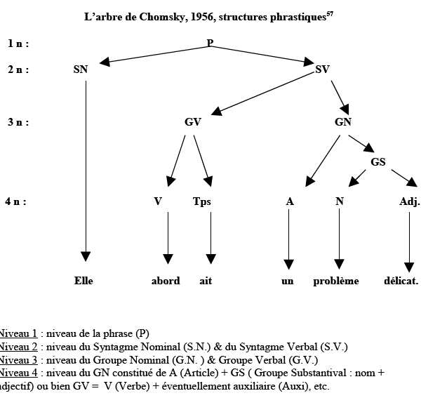 Grammaire ou grammatique