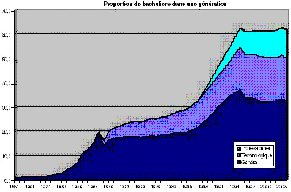 Le bac a 200 ans