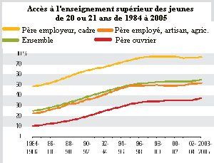 Ecole et performances : il y a un rapport…