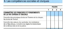 Guide de rentrée 2009 : Education civique – ECJS