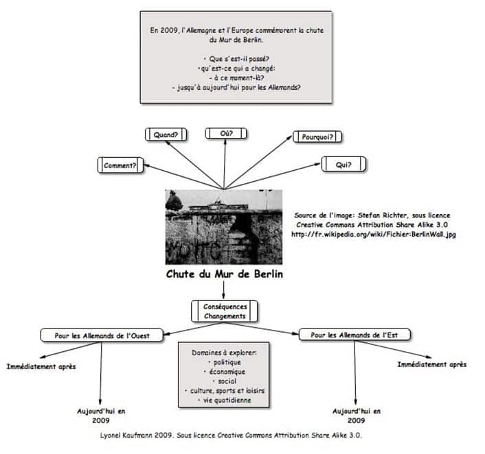 Comment enseigner la chute du mur de Berlin ?