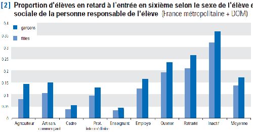 Le Guide de rentrée 2010 : Lutter contre les inégalités et les discriminations