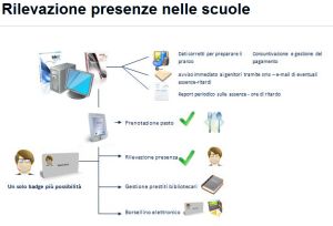 A la Une : L’absentéisme en Italie