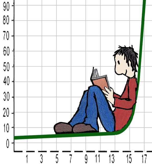 La lecture plaisir chez les jeunes