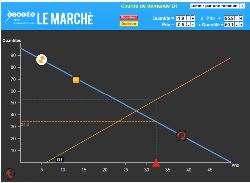 A la Une : Le marché en interactif