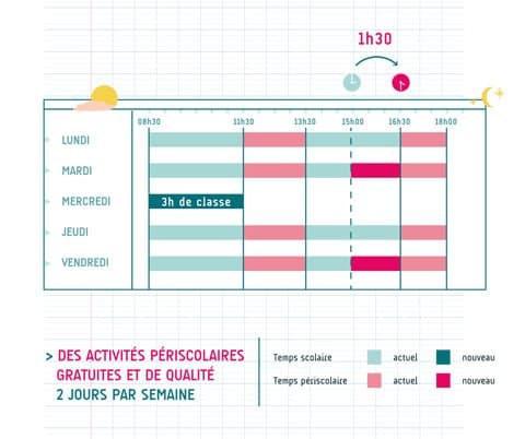 Rythmes : Malgré la grève, Paris réforme ses rythmes en 2013