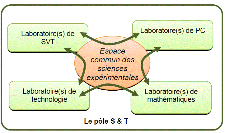 A LA UNE : GUIDE D’EQUIPEMENT