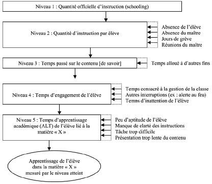 7 minutes pour apprendre à lire : à la recherche du temps perdu