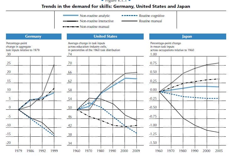 Les jeunes français se débrouillent mieux en résolution de problèmes qu’en maths. Mais pourquoi ?