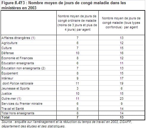 Les profs sont-ils toujours en congés ?