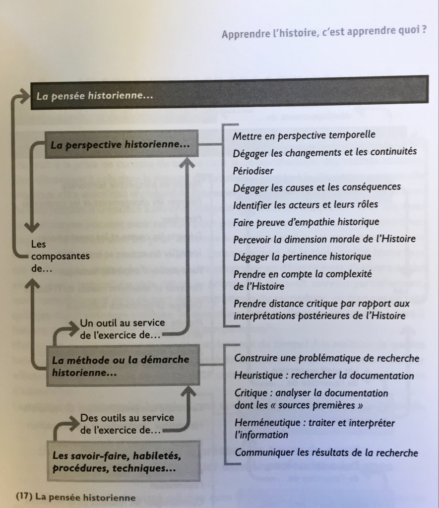 La chronique de Lyonel Kaufmann : Changer d’échelle en histoire à l’ère du numérique