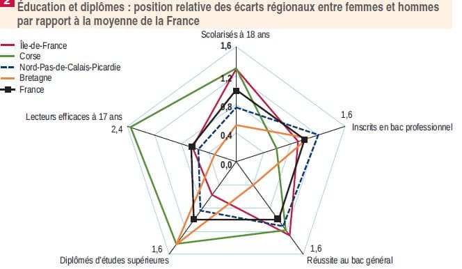 L’égalité filles – garçons, c’est bon pour les garçons