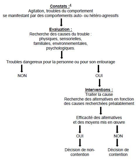 La Belgique autorise l’emploi de la camisole de force dans les établissements scolaires