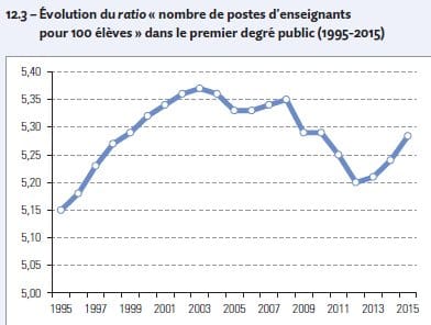 Avant Pisa : Quelques réussites et quelques échecs de l’Ecole