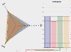 SES : Radar, un nouvel outil graphique et statistique