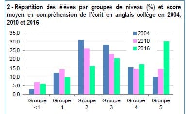 Rentrée 2018 : Langues vivantes