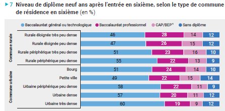 La géographie inégalitaire de l’école en France