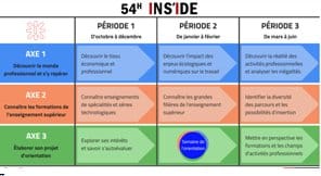 Orientation : Des ressources pour la classe