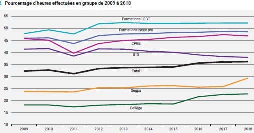 24 élèves en classe , vraiment ?