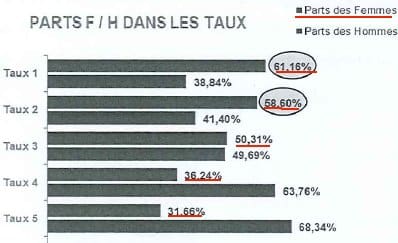 Les IMP une nouvelle discrimination de genre à l’Education nationale ?