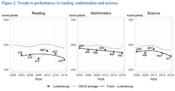 Pisa vu du Luxembourg