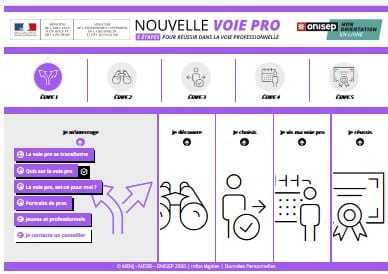 Orientation : Nouvelle voie pro