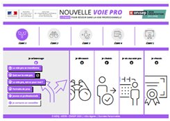 Orientation : Nouvelle voie pro