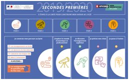 Secondes premières : le site Onisep