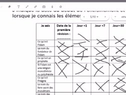 Enseigner la géographie à distance : L’eau en 5ème