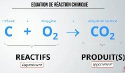 Physique chimie : Les vidéos de Paul Olivier