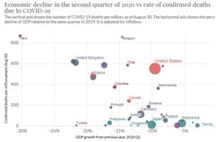 Quels impacts de la crise sanitaire ?