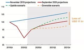 La crise économique pire en France qu’en Europe