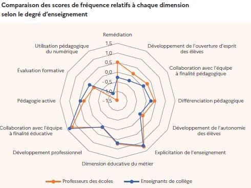 Consensus pédagogique pour les professeurs des écoles