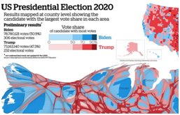 Hist-Géo : Les élections américaines