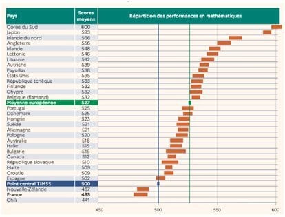 Maths : La chute de la maison France