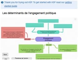 SES : Les déterminants de l’engagement politique