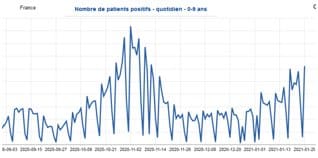 Le gouvernement hésitant sur le confinement et les vacances