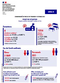 Covid : Les tests ne décollent pas