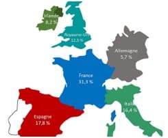 Voyages scolaires : Nouvelle donne