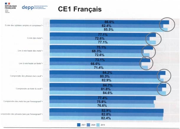 Mais à quoi servent les évaluations nationales ?