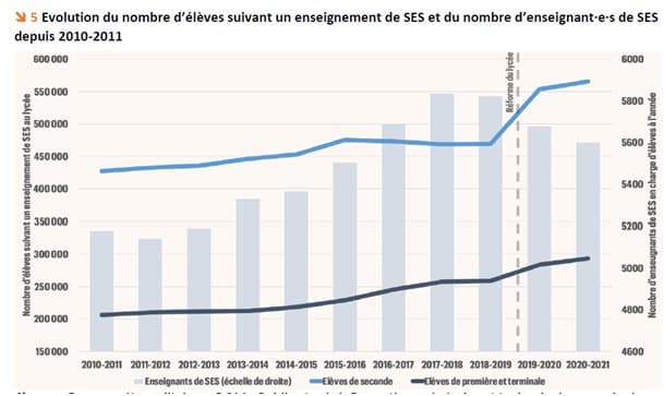 Ce que la réforme du lycée a fait aux professeurs de SES