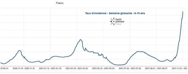 Covid : Le protocole modifié lundi ?