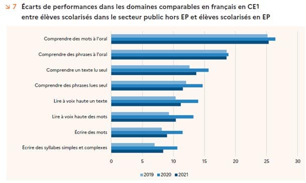 Derrière les évaluations nationales, le bilan Blanquer…